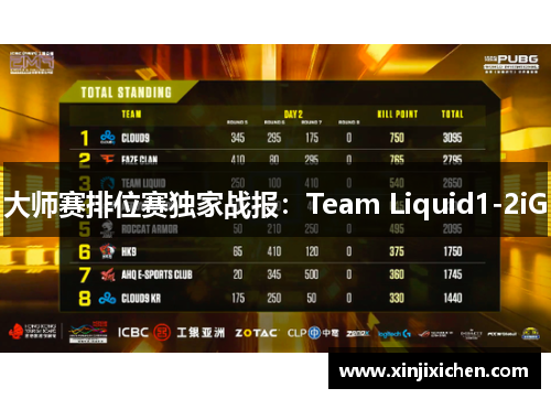 大师赛排位赛独家战报：Team Liquid1-2iG